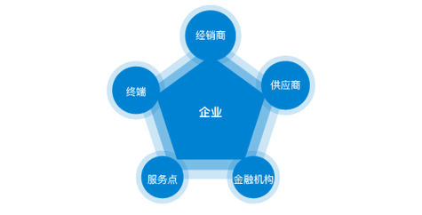 快递分拣累还是装卸累