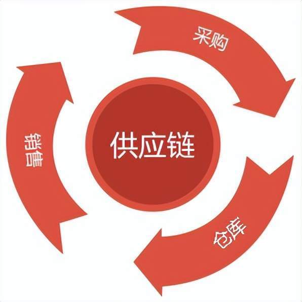 快递分拣累还是装卸累